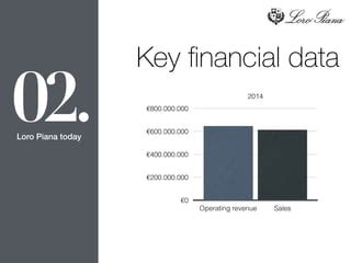 loro piana revenue